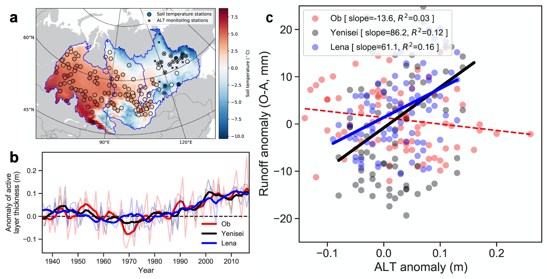 Permafrost Dynamics And Their Hydrologic Impacts Over The Russian   Post 20210401 Fig 